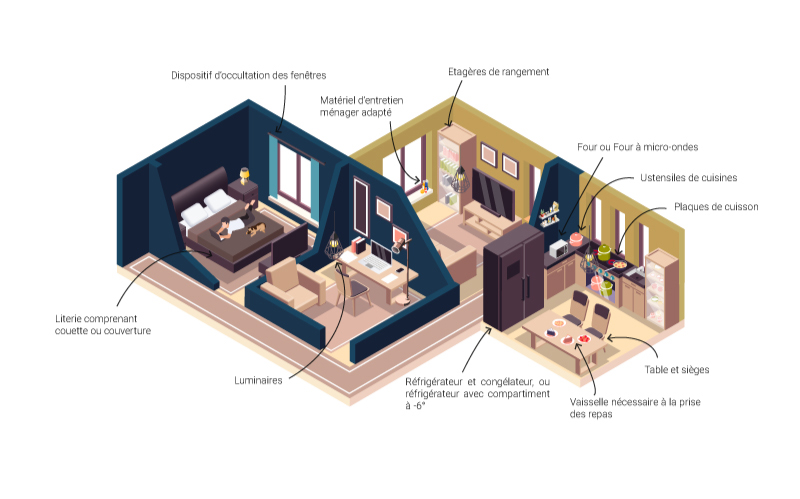 Liste des meubles obligatoires